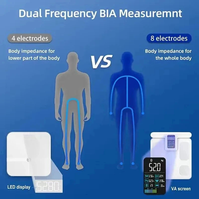 8 Electrodes BMI Body Fat Scale
