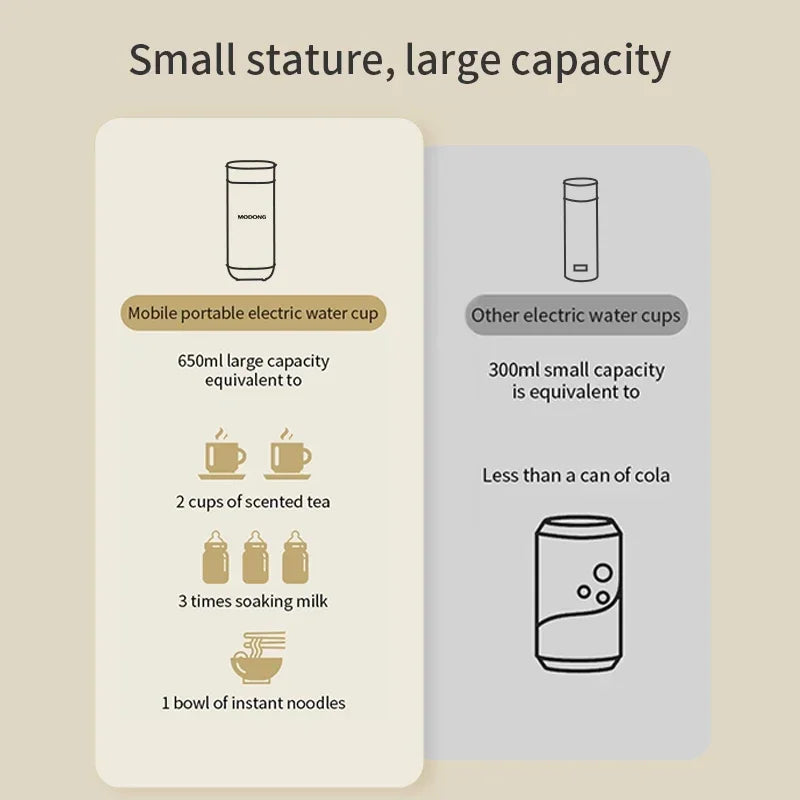 550ml Smart Electric Kettle